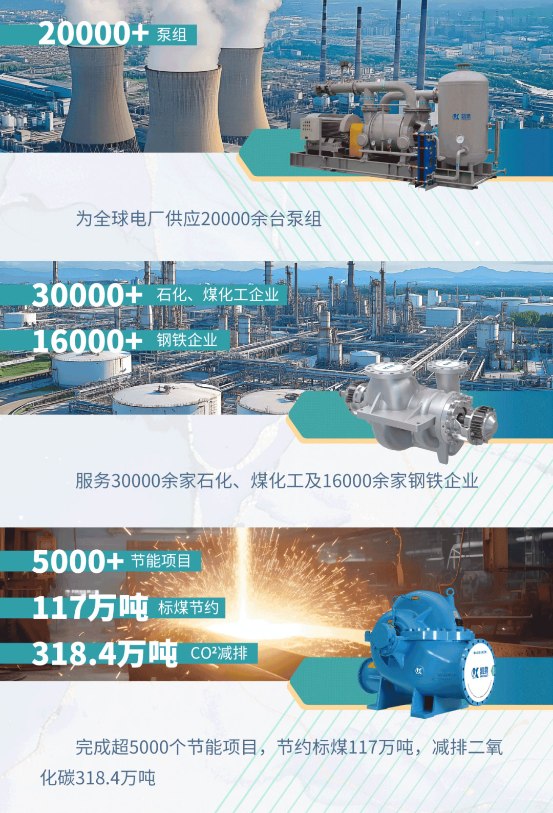 【世环通企业游学】探秘凯泉集团：水泵技术新趋势背后藏着啥“秘密武器”？-
