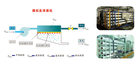 碳中和目标下，这些绿色建筑给排水技术是未来发展方向-