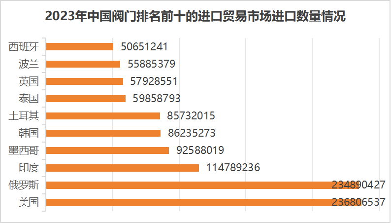 重磅利好来了！未来阀门市场靠什么赚钱？-