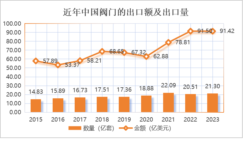 重磅利好来了！未来阀门市场靠什么赚钱？-
