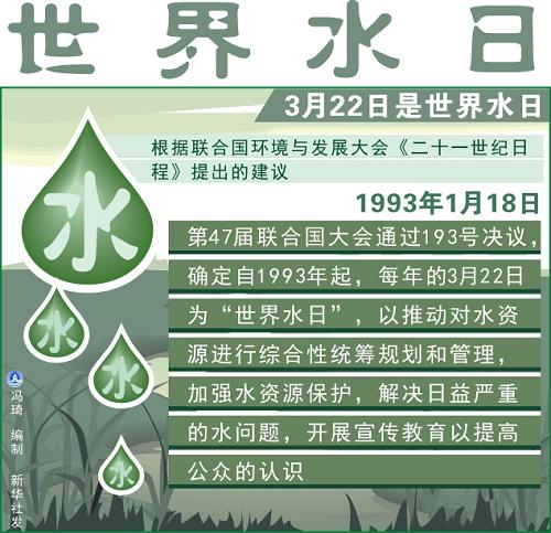 世界水日丨建筑给排水工程中的节水节能措施-