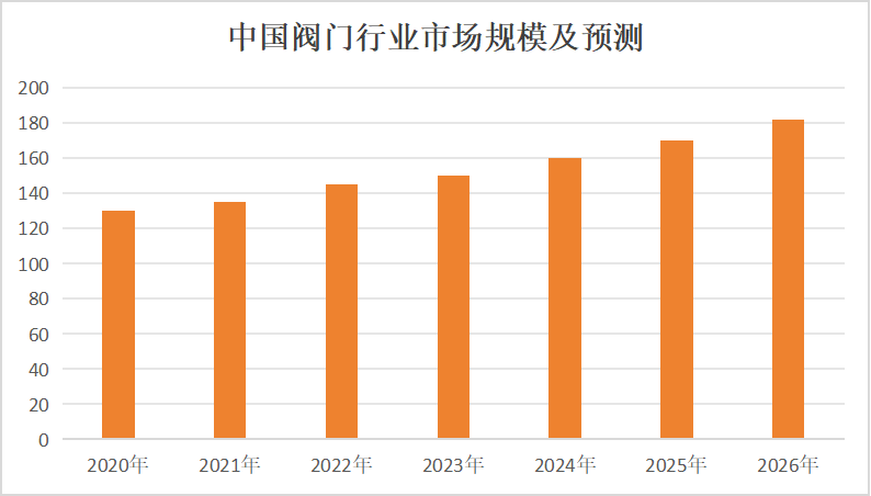 重磅利好来了！未来阀门市场靠什么赚钱？-