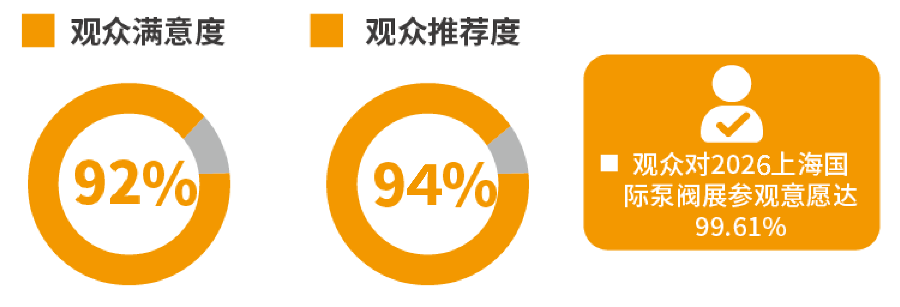 展后报告丨回顾2025上海国际泵阀展精彩瞬间-
