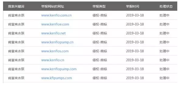 注意！这些假冒的肯富来泵业-