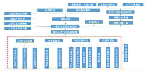 地级市层面全国首例!《珠海市工业污水系统专项规划(2020—2035年)》发布- 地级市层面全国首例!《珠海市工业污水系统专项规划(2020—2035年)》发布-