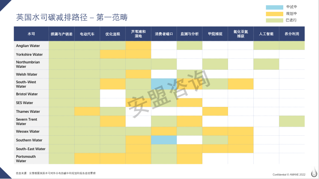以英国水司为例 解析企业碳减排路径​-