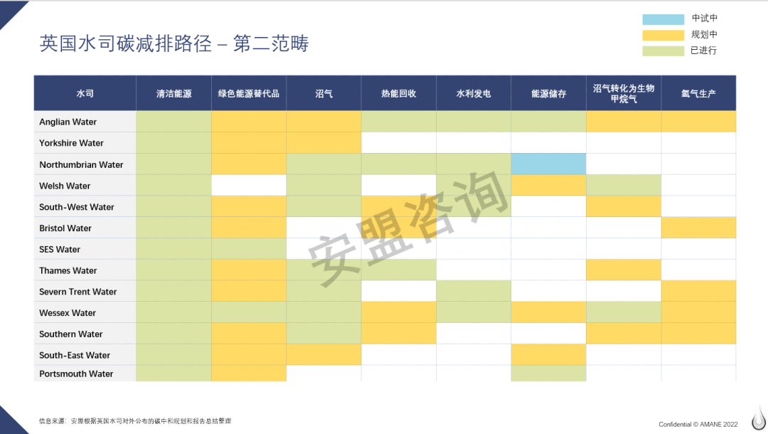 以英国水司为例 解析企业碳减排路径​-
