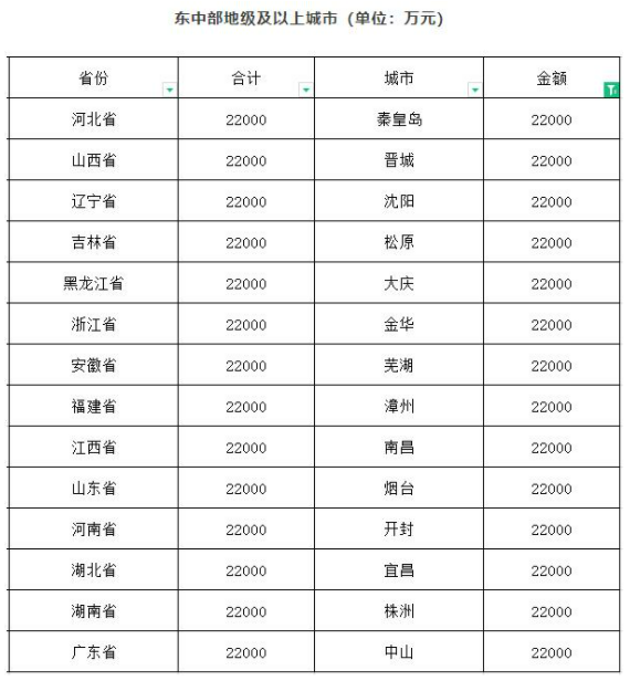 财政部拟下达资金61.2亿元用于系统化全域推进海绵城市建设示范工作-