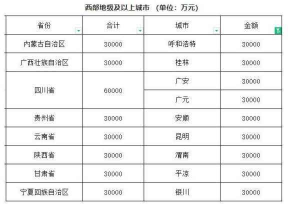 财政部拟下达资金61.2亿元用于系统化全域推进海绵城市建设示范工作-