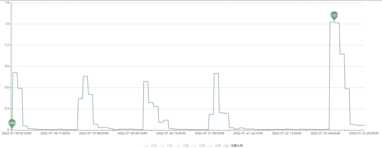 深圳深水龙岗污水处理公司协助环保部门成功查处一起工业废水偷排案件-