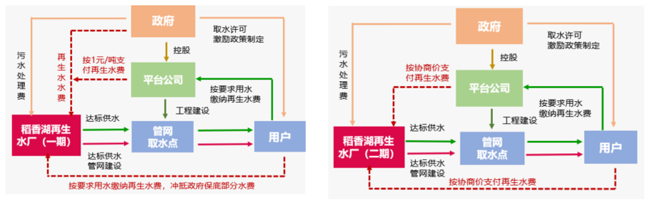 再生水利用率高达50%！看北控水务这座污水厂玩转资源化-