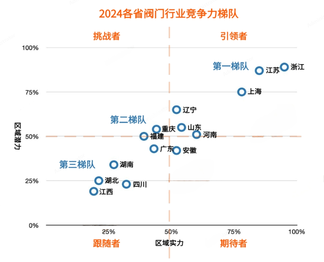 重磅利好来了！未来阀门市场靠什么赚钱？-