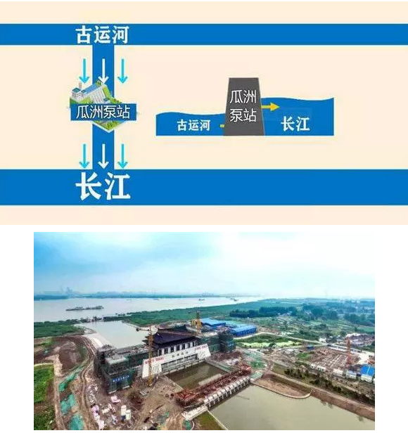 千年水患终解除-