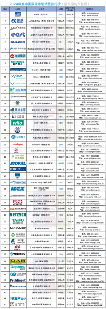 营收96亿，同比增长52%！这些泵阀企业赚翻了！-