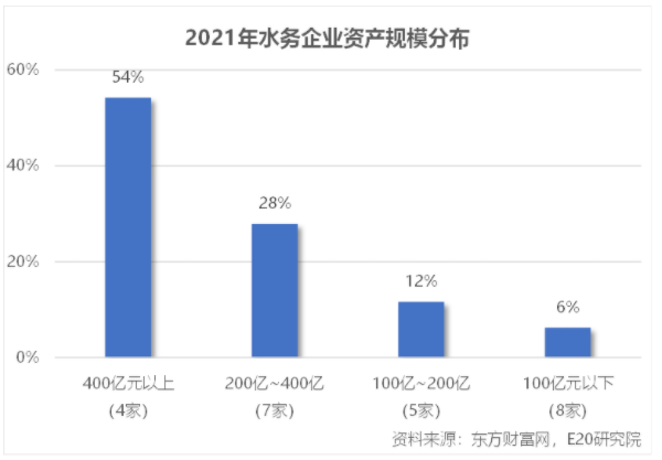 利润增速不足营收一半，水务企业何去何从？-