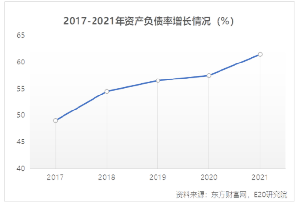 利润增速不足营收一半，水务企业何去何从？-