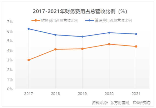 利润增速不足营收一半，水务企业何去何从？-