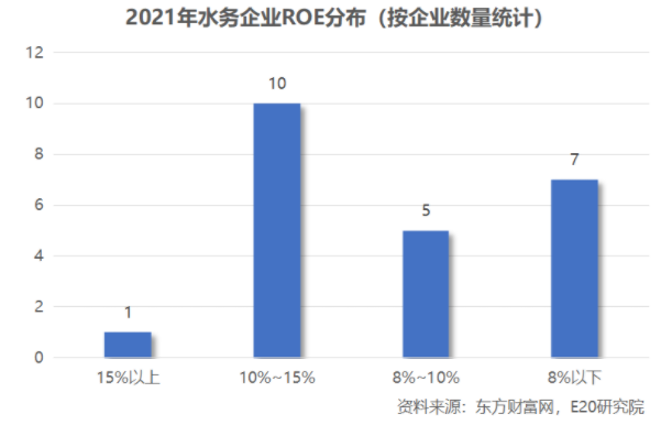 利润增速不足营收一半，水务企业何去何从？-